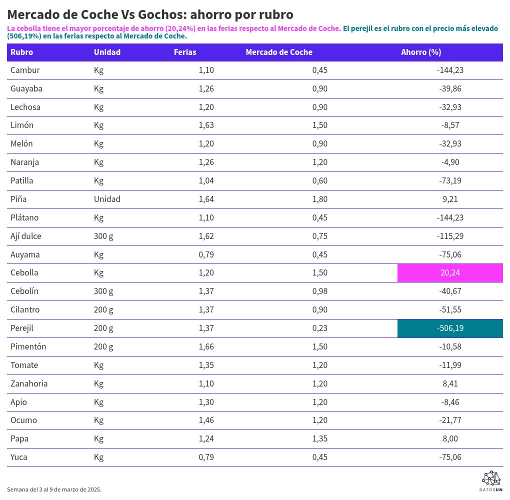 table visualization