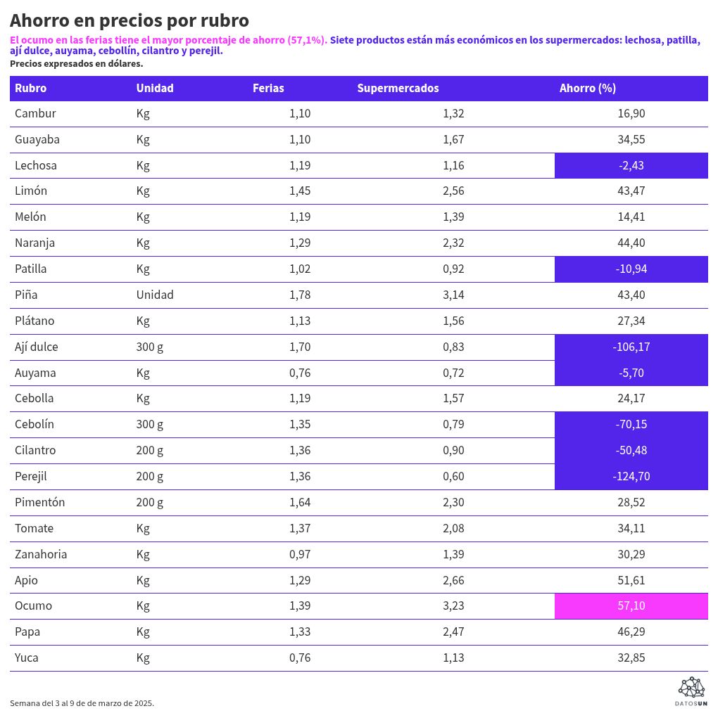 table visualization