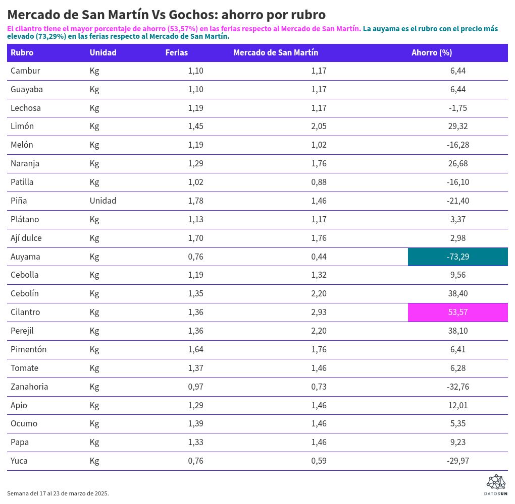 table visualization