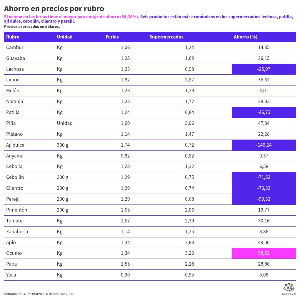 table visualization