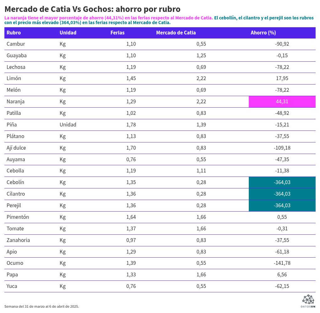 table visualization
