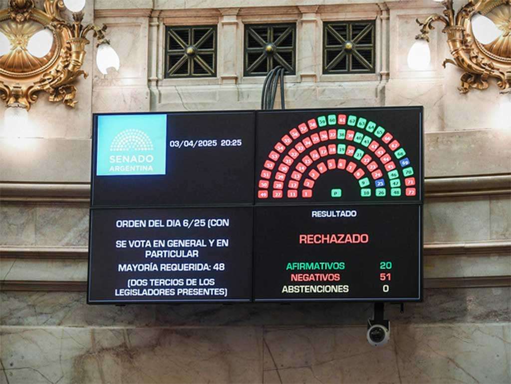Senado argentino rechazó a jueces propuestos por Milei