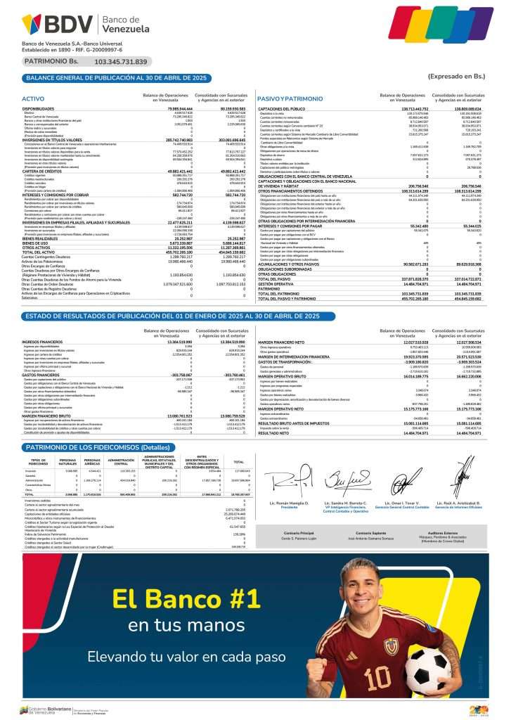 Banco de Venezuela Balance al 30/04/2025