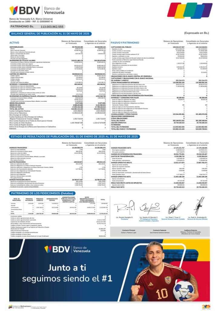 Banco de Venezuela Balance al 31/05/2025