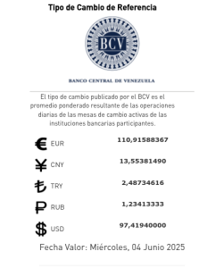 Así cerró el dólar en Venezuela este 3 de junio de 2025