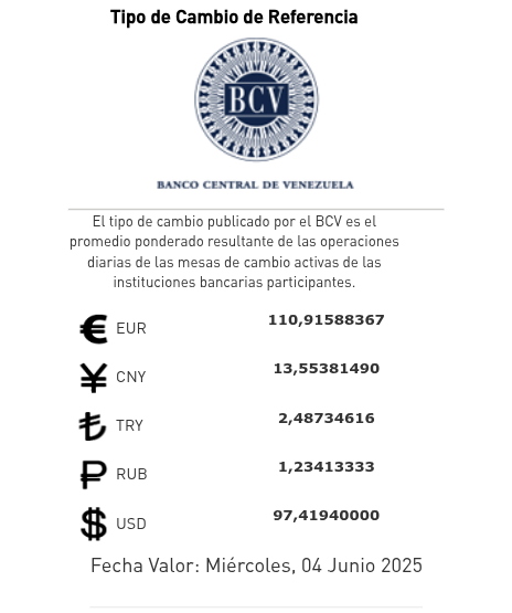 Así cerró el dólar en Venezuela este 3 de junio de 2025