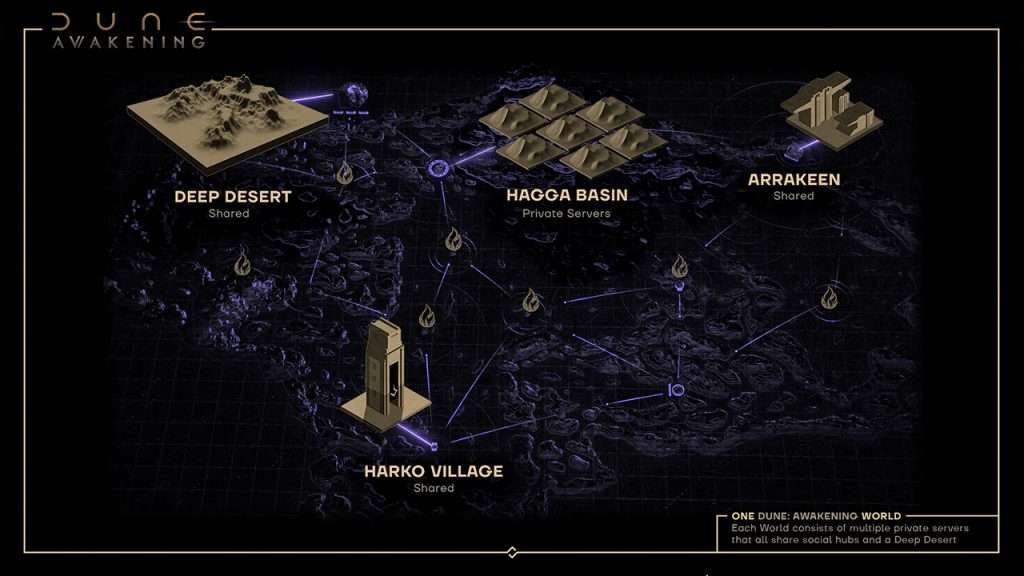 Dune: Awakening contará con servidores dedicados durante su lanzamiento