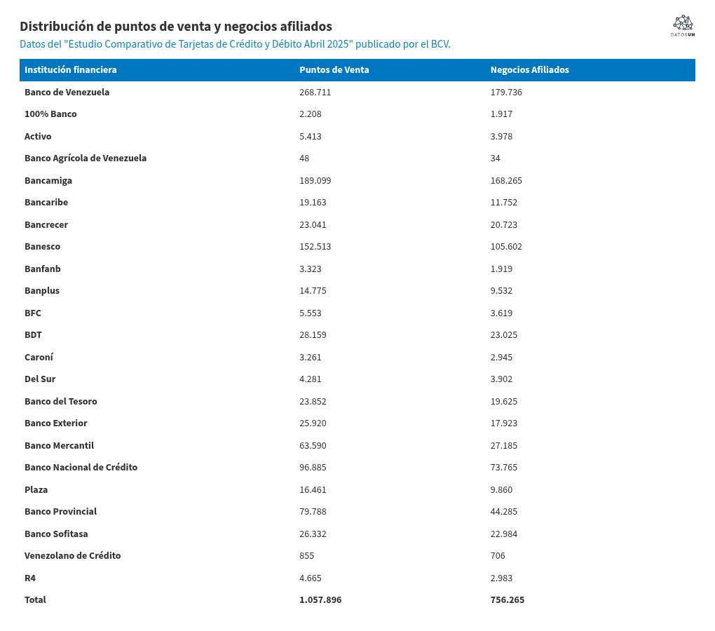 table visualization