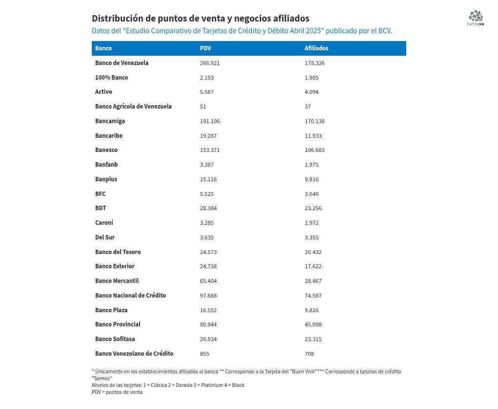 table visualization