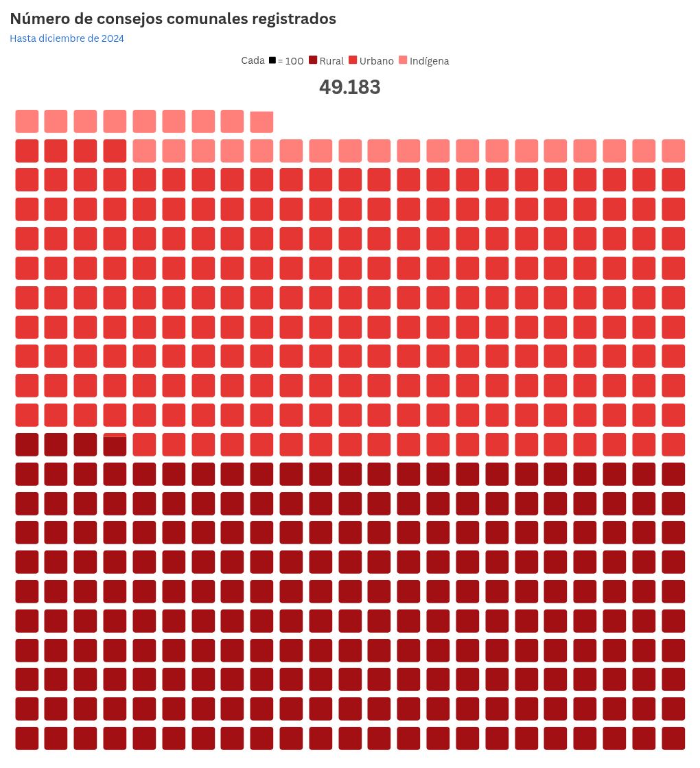 pictogram visualization