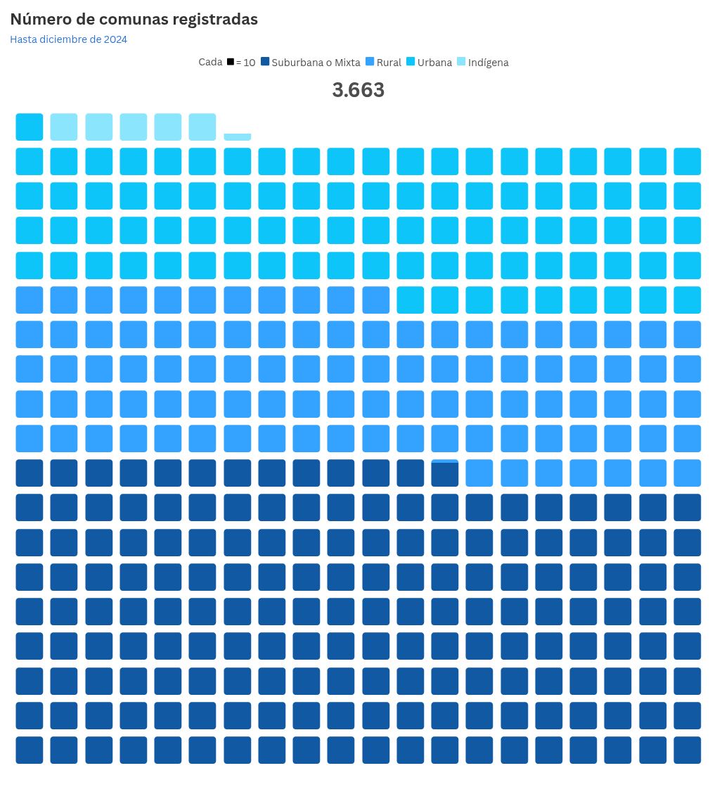 pictogram visualization