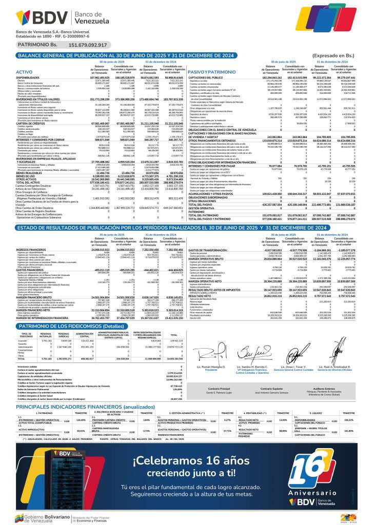 Banco de Venezuela Balance al 30/06/2025 y 31/12/2024