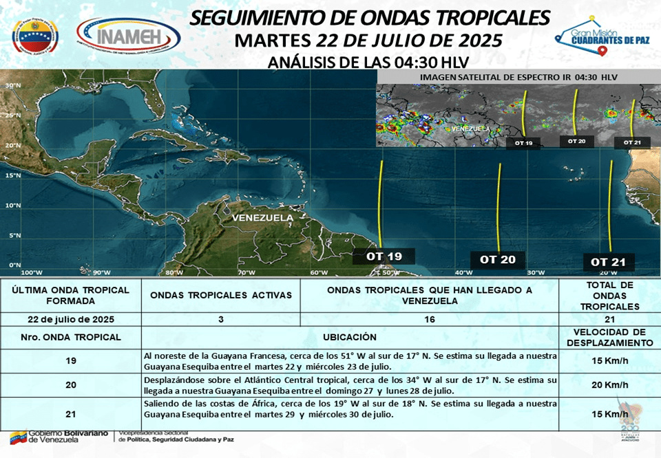 Lo que viene es lluvia pareja