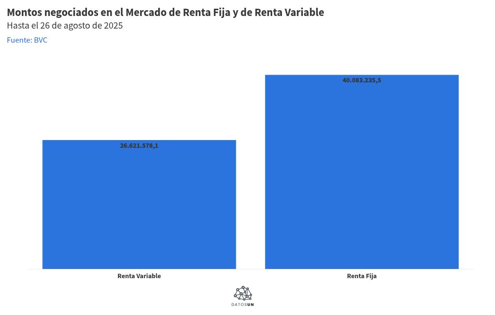 chart visualization