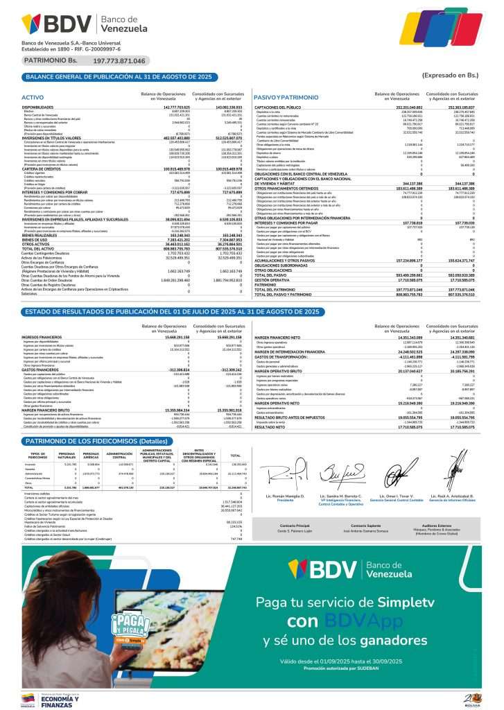 Banco de Venezuela Balance al 31/08/2025