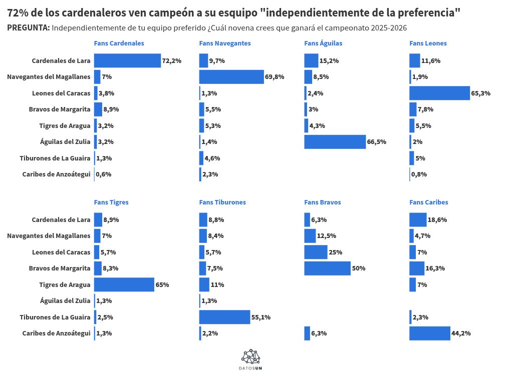 chart visualization