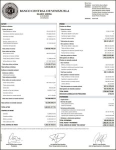 Banco Central de Venezuela Balance al 31/08/2025