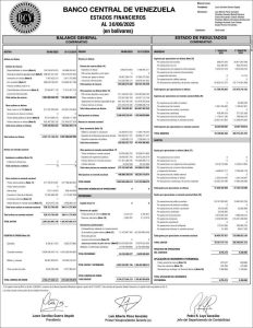 Banco Central de Venezuela Estados Financieros al 30/06/2025
