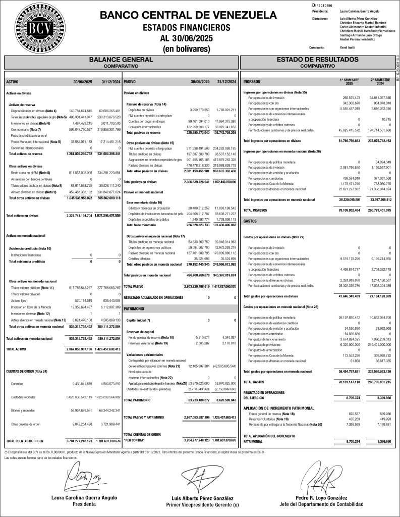 Banco Central de Venezuela Estados Financieros al 30/06/2025