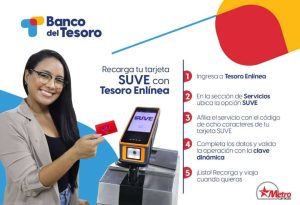 Tarjeta SUVE se podrá recargar desde el Banco del Tesoro