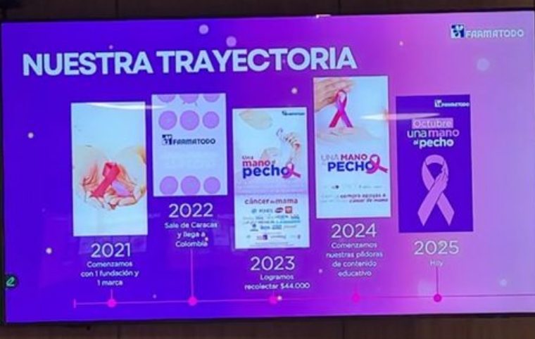 Farmatodo impulsa fuerza solidaria con “Una Mano al Pecho” para combatir el cáncer de mama en Venezuela