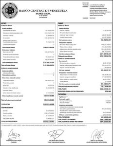 Banco Central de Venezuela Balance al 31/10/2025