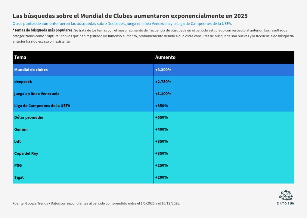 table visualization