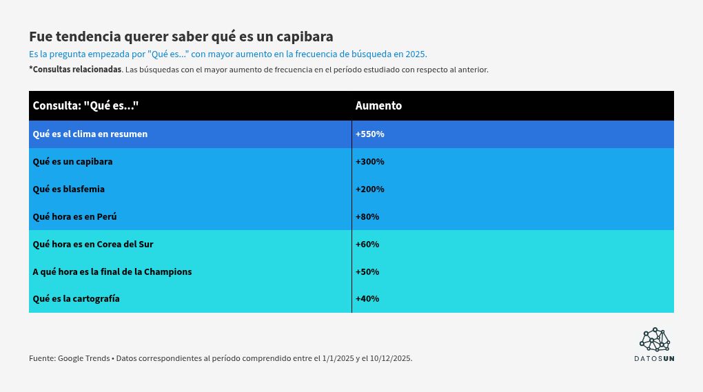 table visualization