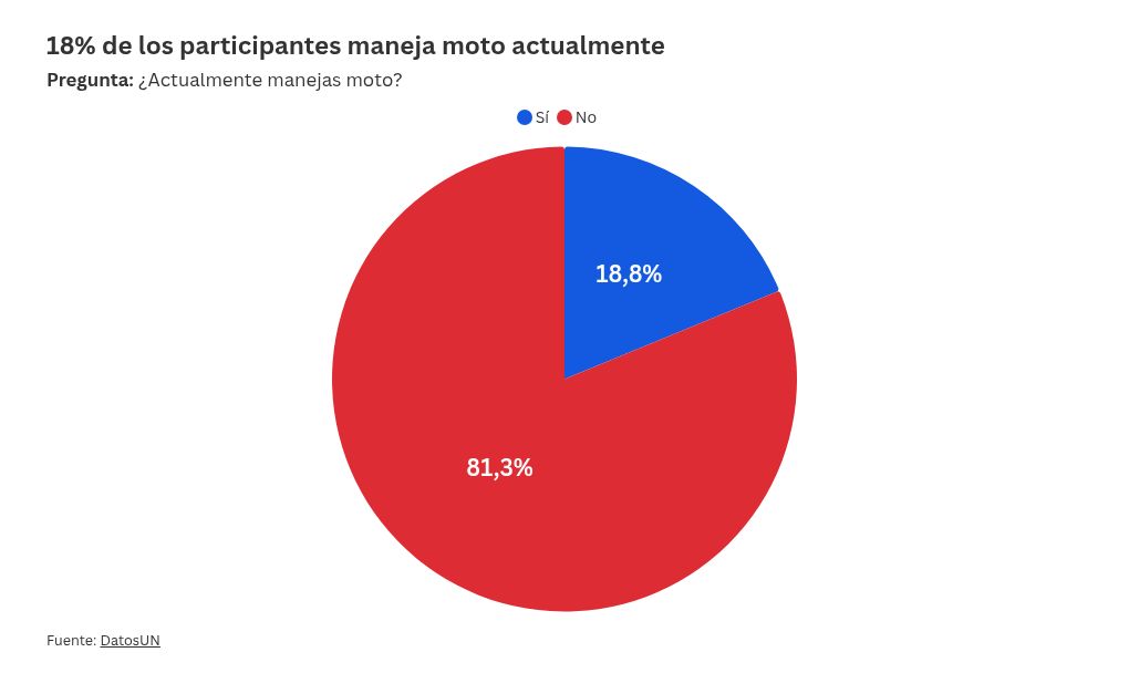 chart visualization