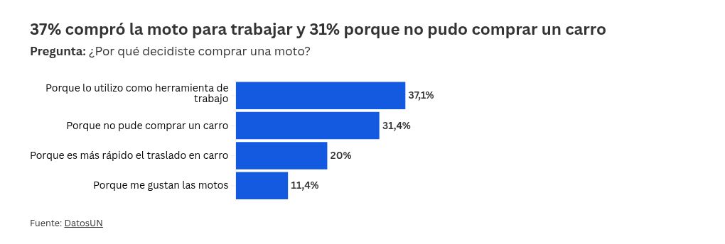 chart visualization