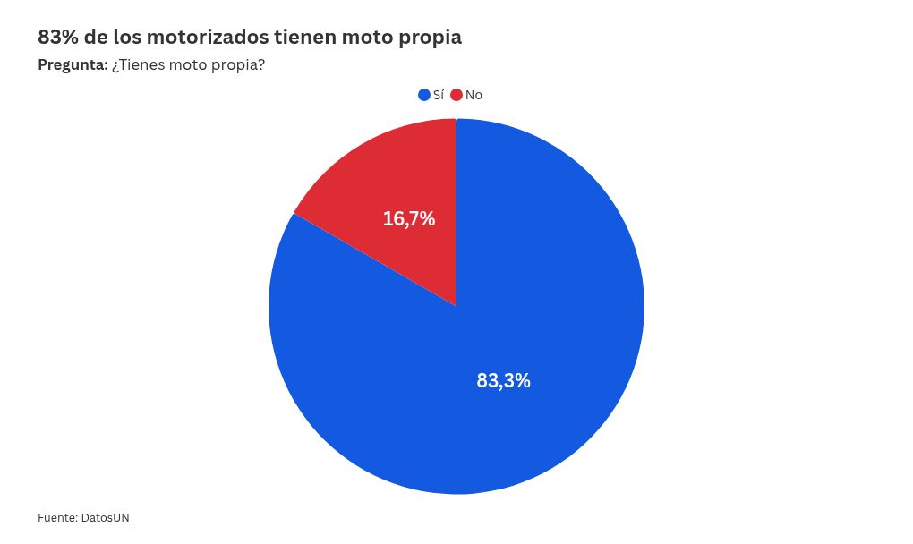 chart visualization