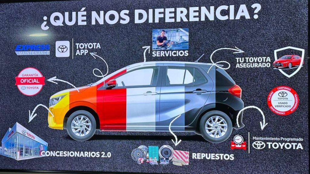 Toyota cierra 2025 con más de 12.300 unidades vendidas