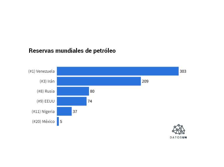 DatosUN: Estados Unidos concentra agresiones y amenazas en países ricos en recursos energéticos