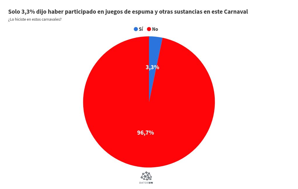 chart visualization