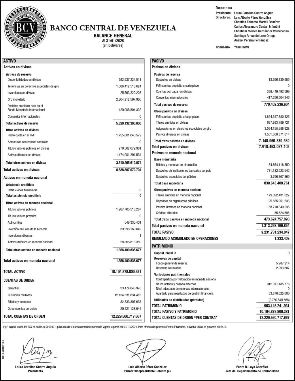 Banco Central de Venezuela Balance al 31/01/2026