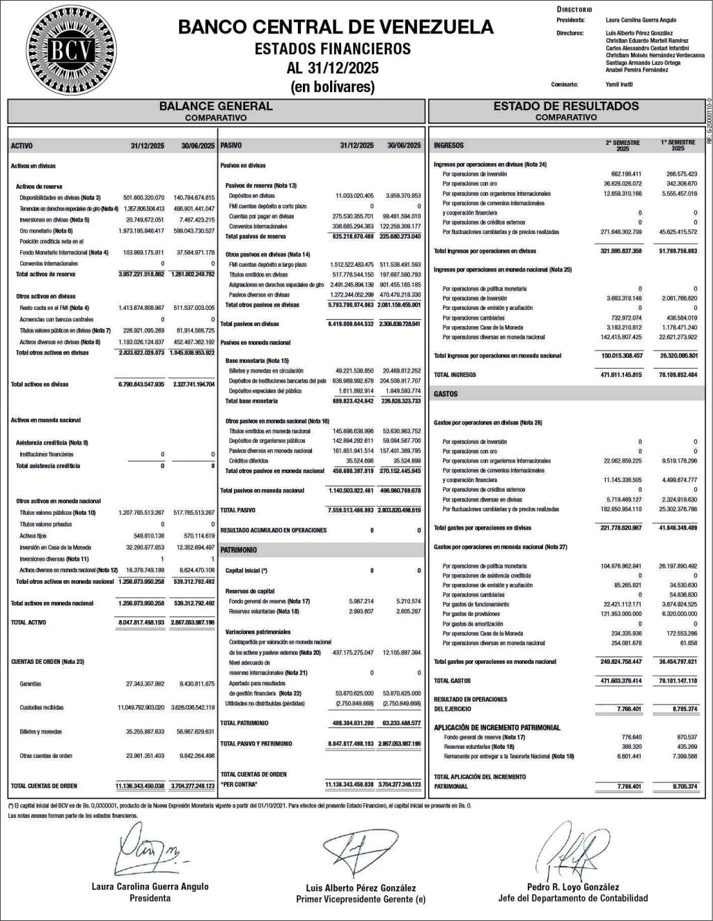 Banco Central de Venezuela Estados Financieros al 31/12/2025