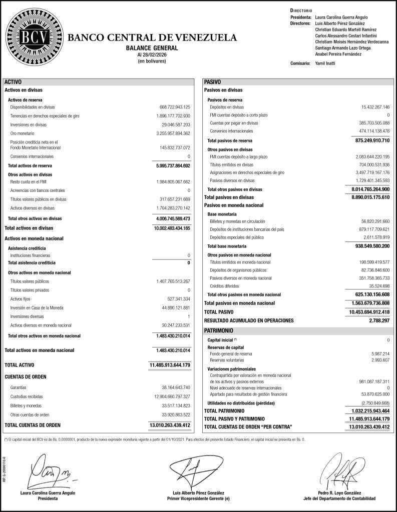 Banco Central de Venezuela Balance al 28/02/2026