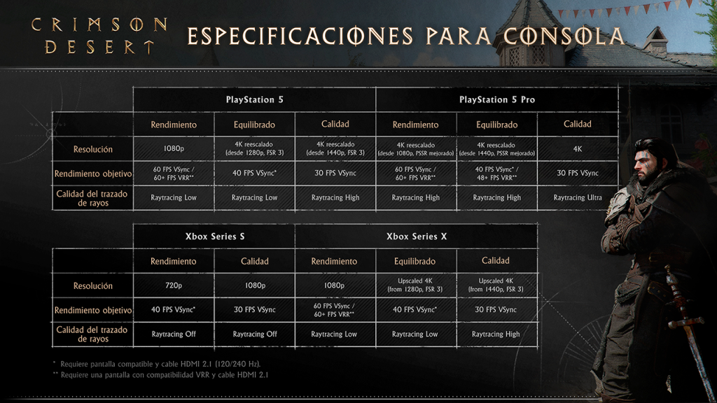 Crimson Desert: Requisitos mínimos y recomendados en PC, consolas y más