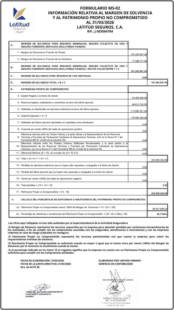 Latitud Seguros MS-02 al 31/03/2026