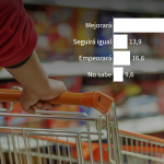 6 de cada 10 pronostican mejora de la economía al cierre de 2026