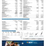 Banco de Venezuela Balance al 31/05/2026